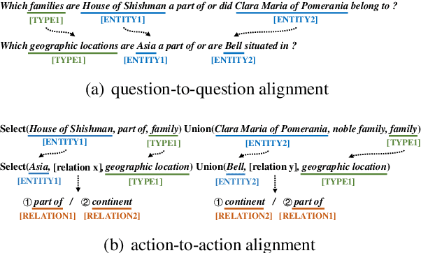 Figure 3 for Improving Complex Knowledge Base Question Answering via Question-to-Action and Question-to-Question Alignment
