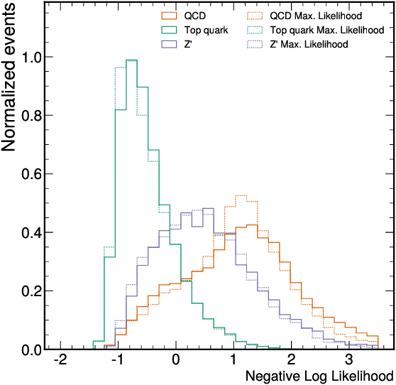 Figure 4 for High-dimensional and Permutation Invariant Anomaly Detection