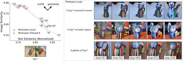 Figure 3 for Key-Locked Rank One Editing for Text-to-Image Personalization