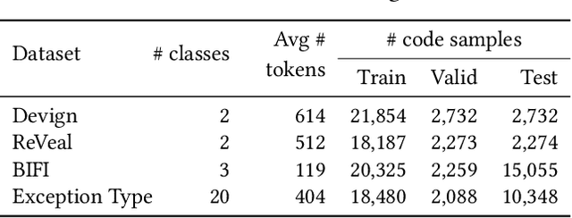 Figure 2 for The EarlyBIRD Catches the Bug: On Exploiting Early Layers of Encoder Models for More Efficient Code Classification