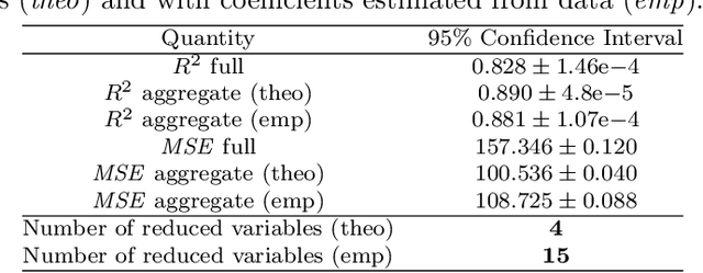 Figure 4 for Interpretable Linear Dimensionality Reduction based on Bias-Variance Analysis