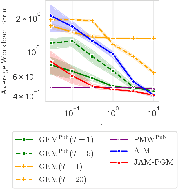 Figure 3 for Joint Selection: Adaptively Incorporating Public Information for Private Synthetic Data