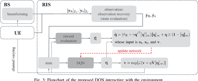 Figure 3 for A Deep Reinforcement Learning Approach for Autonomous Reconfigurable Intelligent Surfaces