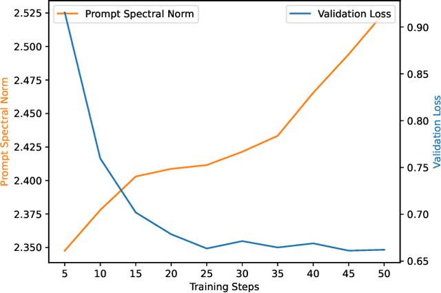 Figure 3 for Universality and Limitations of Prompt Tuning