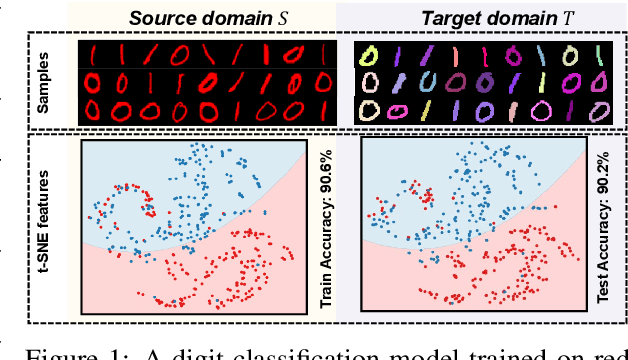 Figure 1 for Make the U in UDA Matter: Invariant Consistency Learning for Unsupervised Domain Adaptation
