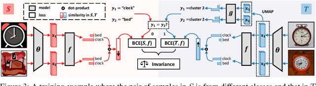 Figure 4 for Make the U in UDA Matter: Invariant Consistency Learning for Unsupervised Domain Adaptation
