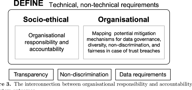 Figure 3 for Human-centered trust framework: An HCI perspective