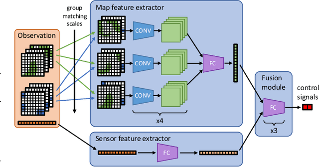 Figure 4 for End-to-end Reinforcement Learning for Online Coverage Path Planning in Unknown Environments