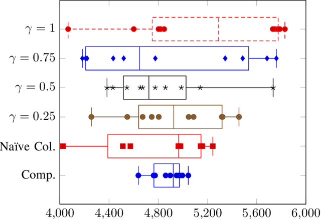 Figure 1 for Potential-based Credit Assignment for Cooperative RL-based Testing of Autonomous Vehicles