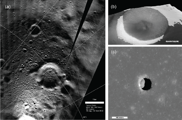Figure 1 for A lunar reconnaissance drone for cooperative exploration and high-resolution mapping of extreme locations