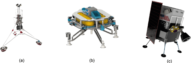 Figure 3 for A lunar reconnaissance drone for cooperative exploration and high-resolution mapping of extreme locations