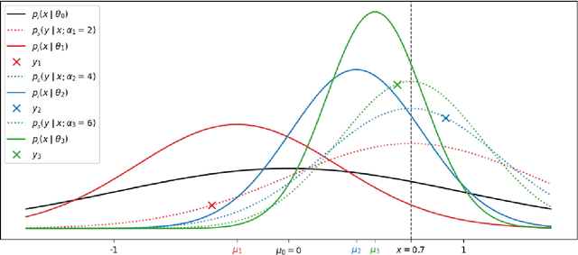 Figure 3 for Bayesian Flow Networks