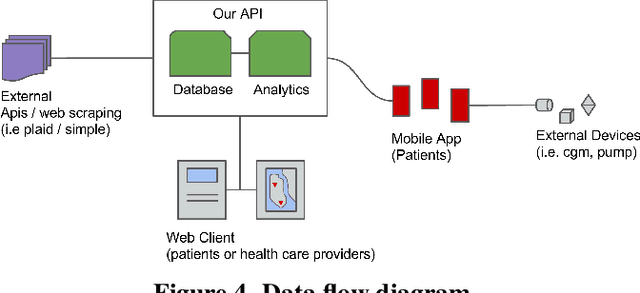 Figure 3 for Personalized Understanding of Blood Glucose Dynamics via Mobile Sensor Data