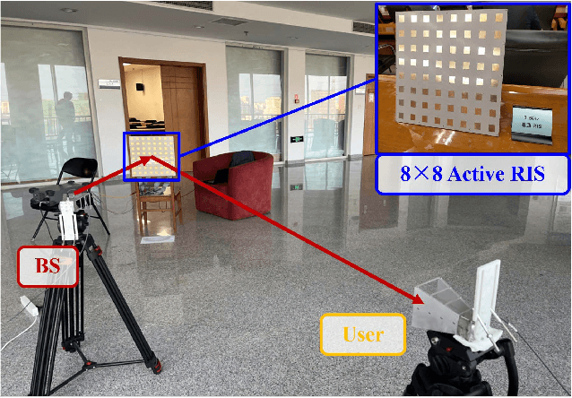 Figure 4 for Reconfigurable Intelligent Surfaces for 6G: Nine Fundamental Issues and One Critical Problem