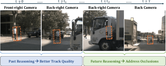 Figure 1 for Standing Between Past and Future: Spatio-Temporal Modeling for Multi-Camera 3D Multi-Object Tracking