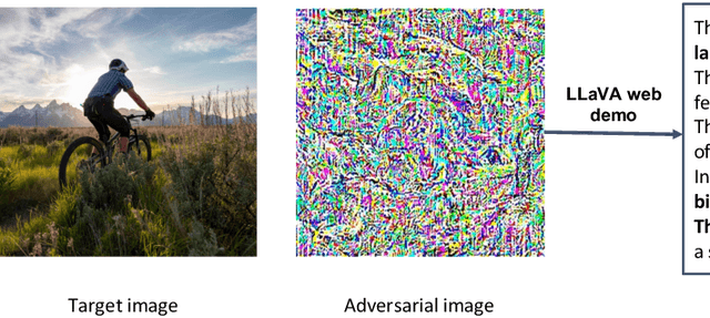 Figure 4 for Plug and Pray: Exploiting off-the-shelf components of Multi-Modal Models