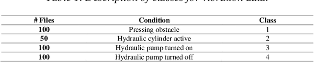 Figure 2 for Automatic Anomalies Detection in Hydraulic Devices