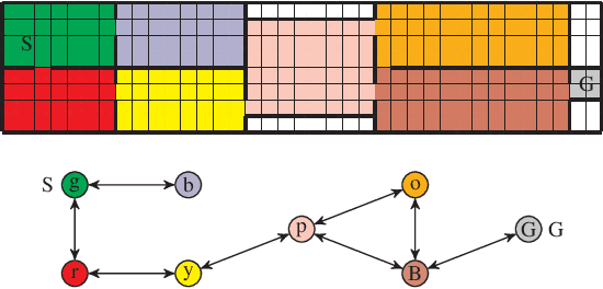 Figure 1 for Exploiting Multiple Abstractions in Episodic RL via Reward Shaping