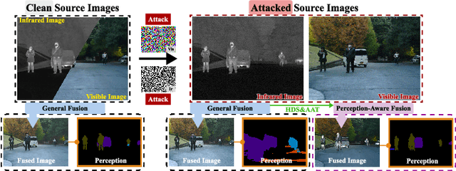 Figure 1 for PAIF: Perception-Aware Infrared-Visible Image Fusion for Attack-Tolerant Semantic Segmentation