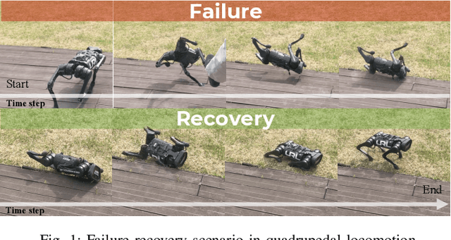 Figure 1 for Robust Recovery Motion Control for Quadrupedal Robots via Learned Terrain Imagination