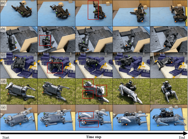 Figure 3 for Robust Recovery Motion Control for Quadrupedal Robots via Learned Terrain Imagination