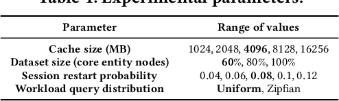 Figure 2 for ATRAPOS: Evaluating Metapath Query Workloads in Real Time