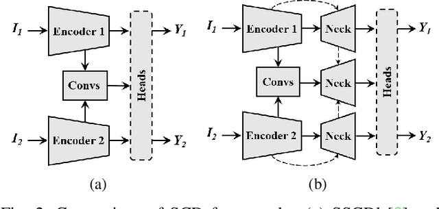 Figure 2 for Joint Spatio-Temporal Modeling for the Semantic Change Detection in Remote Sensing Images