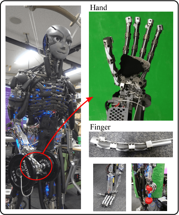 Figure 1 for High-Power, Flexible, Robust Hand: Development of Musculoskeletal Hand Using Machined Springs and Realization of Self-Weight Supporting Motion with Humanoid