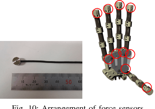 Figure 2 for High-Power, Flexible, Robust Hand: Development of Musculoskeletal Hand Using Machined Springs and Realization of Self-Weight Supporting Motion with Humanoid