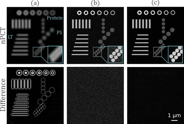 Figure 3 for Model-driven CT reconstruction algorithm for nano-resolution X-ray phase contrast imaging