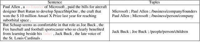 Figure 3 for A Two-step Approach for Handling Zero-Cardinality in Relation Extraction