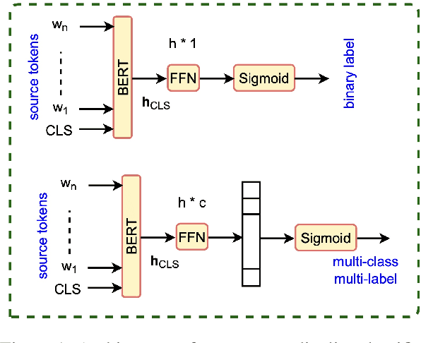 Figure 2 for A Two-step Approach for Handling Zero-Cardinality in Relation Extraction