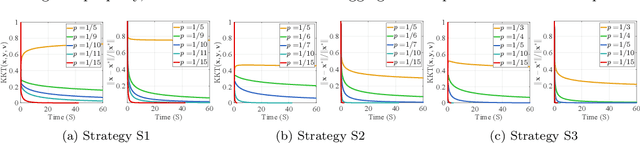 Figure 3 for Averaged Method of Multipliers for Bi-Level Optimization without Lower-Level Strong Convexity