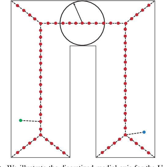 Figure 2 for Real-Time Decentralized Navigation of Nonholonomic Agents Using Shifted Yielding Areas