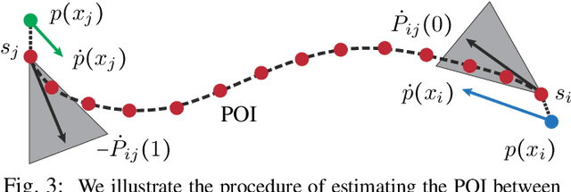 Figure 3 for Real-Time Decentralized Navigation of Nonholonomic Agents Using Shifted Yielding Areas