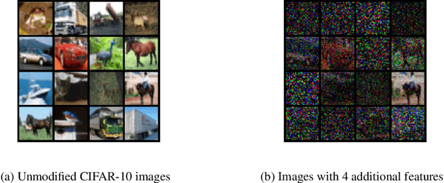 Figure 1 for Provably Learning Diverse Features in Multi-View Data with Midpoint Mixup