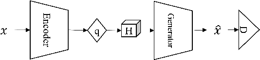 Figure 3 for GAN-based Image Compression with Improved RDO Process