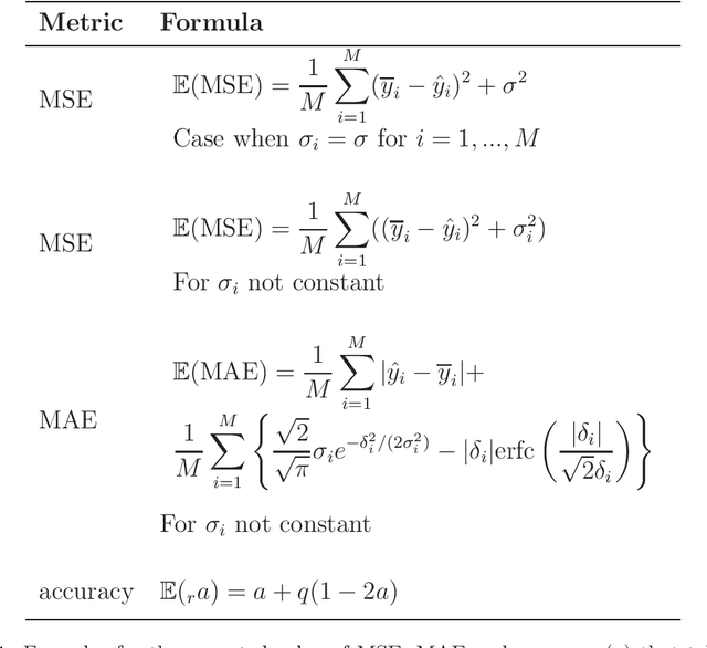 Figure 2 for New Metric Formulas that Include Measurement Errors in Machine Learning for Natural Sciences