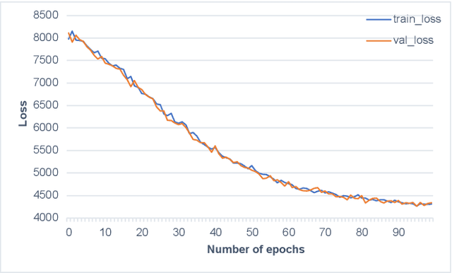 Figure 3 for Neural Quantile Optimization for Edge-Cloud Computing