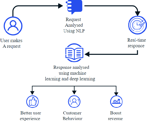 Figure 1 for From ChatGPT to ThreatGPT: Impact of Generative AI in Cybersecurity and Privacy