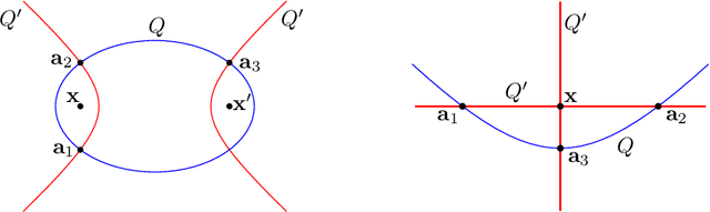 Figure 2 for Global Positioning: the Uniqueness Question and a New Solution Method