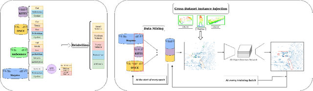 Figure 1 for MDT3D: Multi-Dataset Training for LiDAR 3D Object Detection Generalization