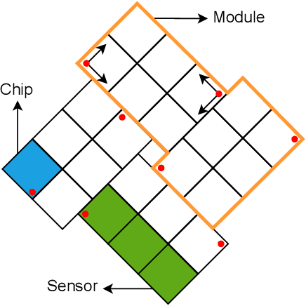 Figure 1 for A FPGA-based architecture for real-time cluster finding in the LHCb silicon pixel detector