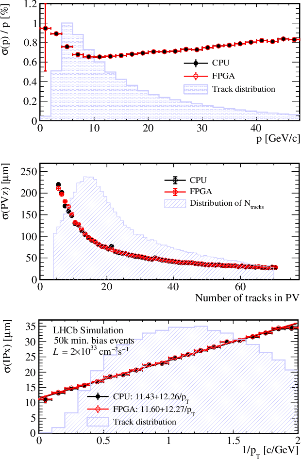 Figure 2 for A FPGA-based architecture for real-time cluster finding in the LHCb silicon pixel detector