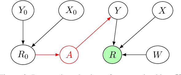 Figure 3 for Counterfactual Augmentation for Multimodal Learning Under Presentation Bias