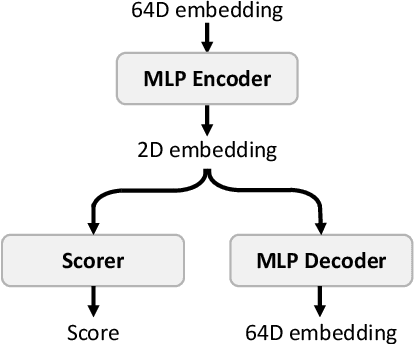 Figure 4 for Efficacy of Neural Prediction-Based NAS for Zero-Shot NAS Paradigm
