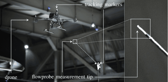 Figure 3 for Robotics meets Fluid Dynamics: A Characterization of the Induced Airflow around a Quadrotor