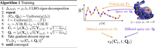 Figure 3 for Manifold Diffusion Fields