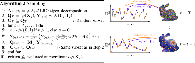 Figure 4 for Manifold Diffusion Fields