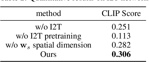 Figure 3 for Free-style and Fast 3D Portrait Synthesis